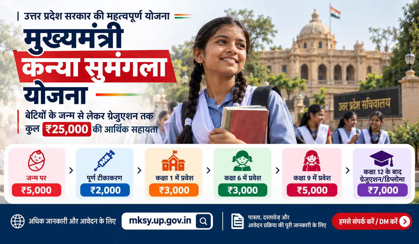 मुख्यमंत्री कन्या सुमंगला योजना: बेटियों के जन्म से ग्रेजुएशन तक ₹25,000 की सहायता, जानें पूरी प्रक्रिया