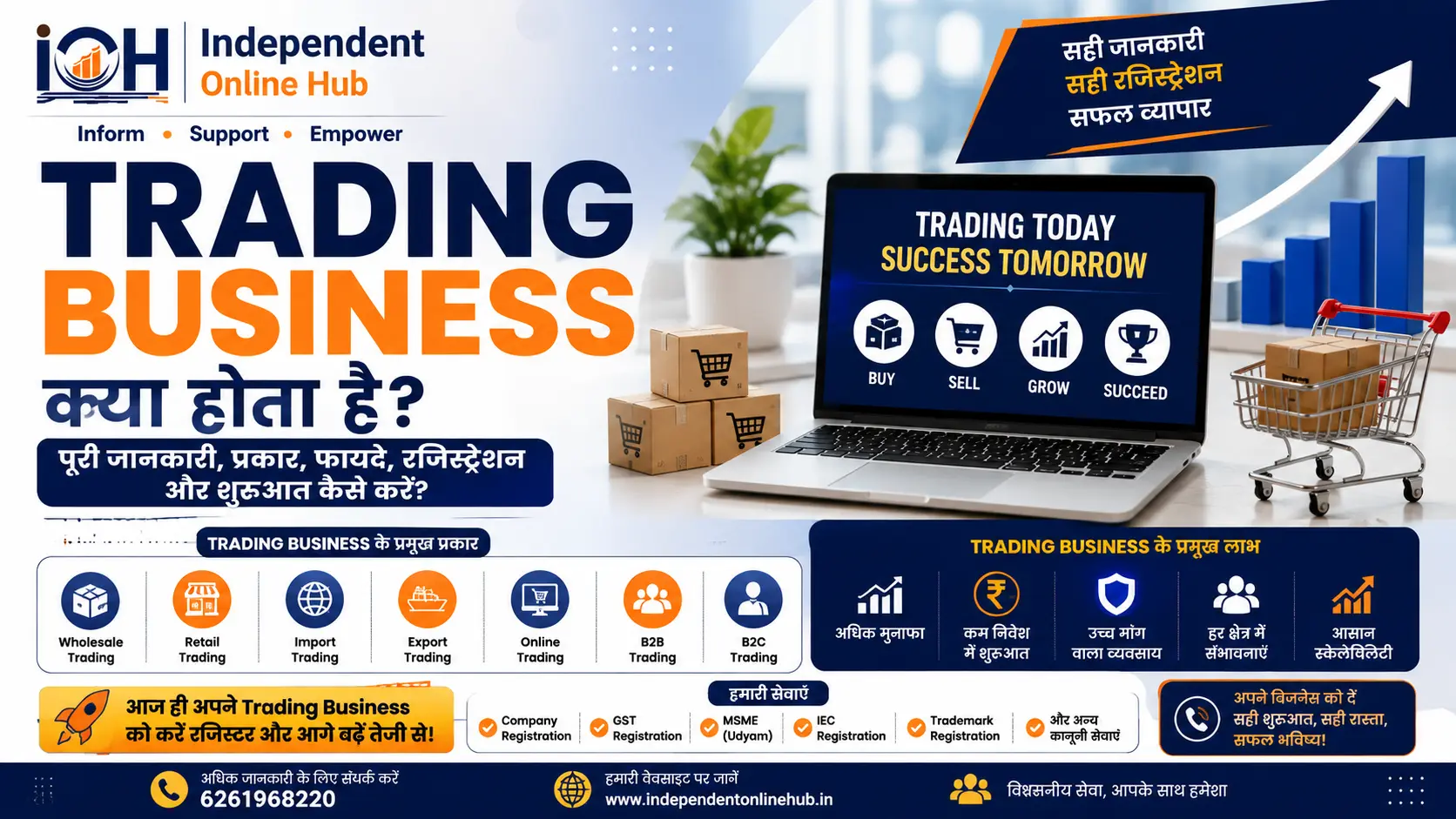 Trading Business: Complete Guide, Types, Benefits और Registration Process (2026)